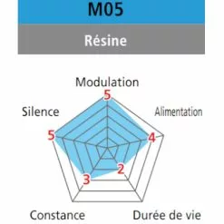 Plaquettes De Frein à Disque Organiques Shimano M05 Pour BR-M515 -Sram Soldes plaquettes de frein a disque organiques shimano m05 pour br m515 full 3